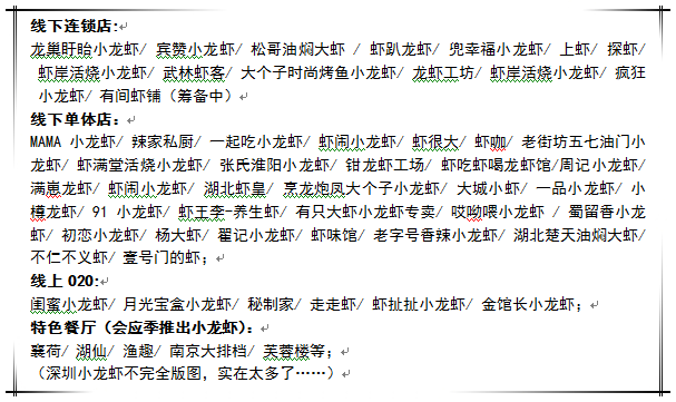 今夏的小龍蝦之戰(zhàn)，你準(zhǔn)備好了么？