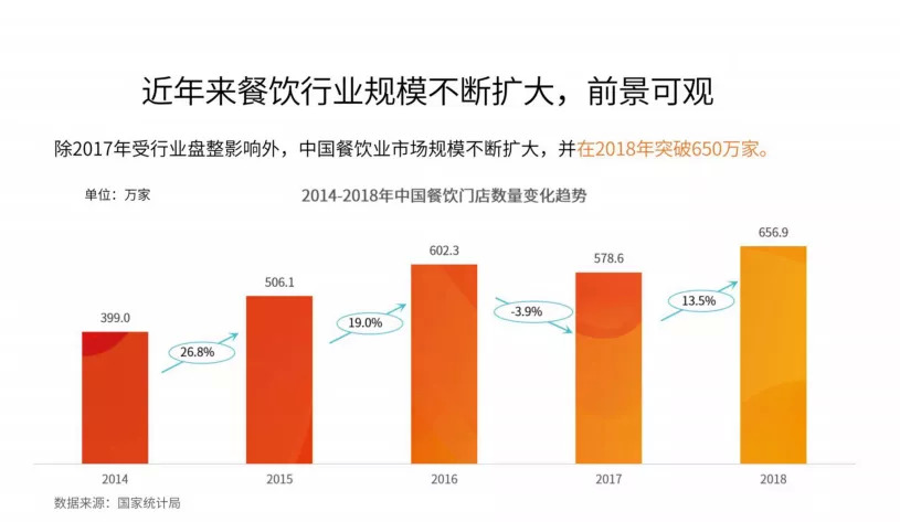 今晚20:00，市場回暖，調(diào)味品行業(yè)如何抓住2020翻新機(jī)遇？|餐飲界