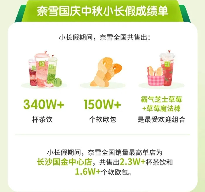 餐飲大事件217期 | 螺螄粉月餅成今年最受年輕人歡迎的月餅；煎餅先生完成1000萬元A輪融資|餐飲界